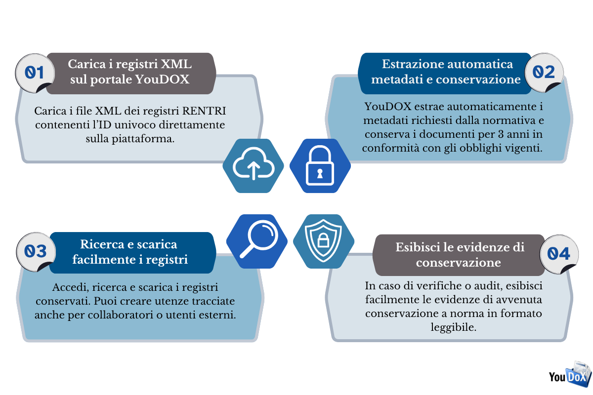 Registro carico scarico Registro carico scarico